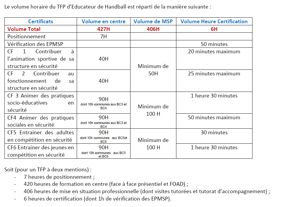 Volume horaire