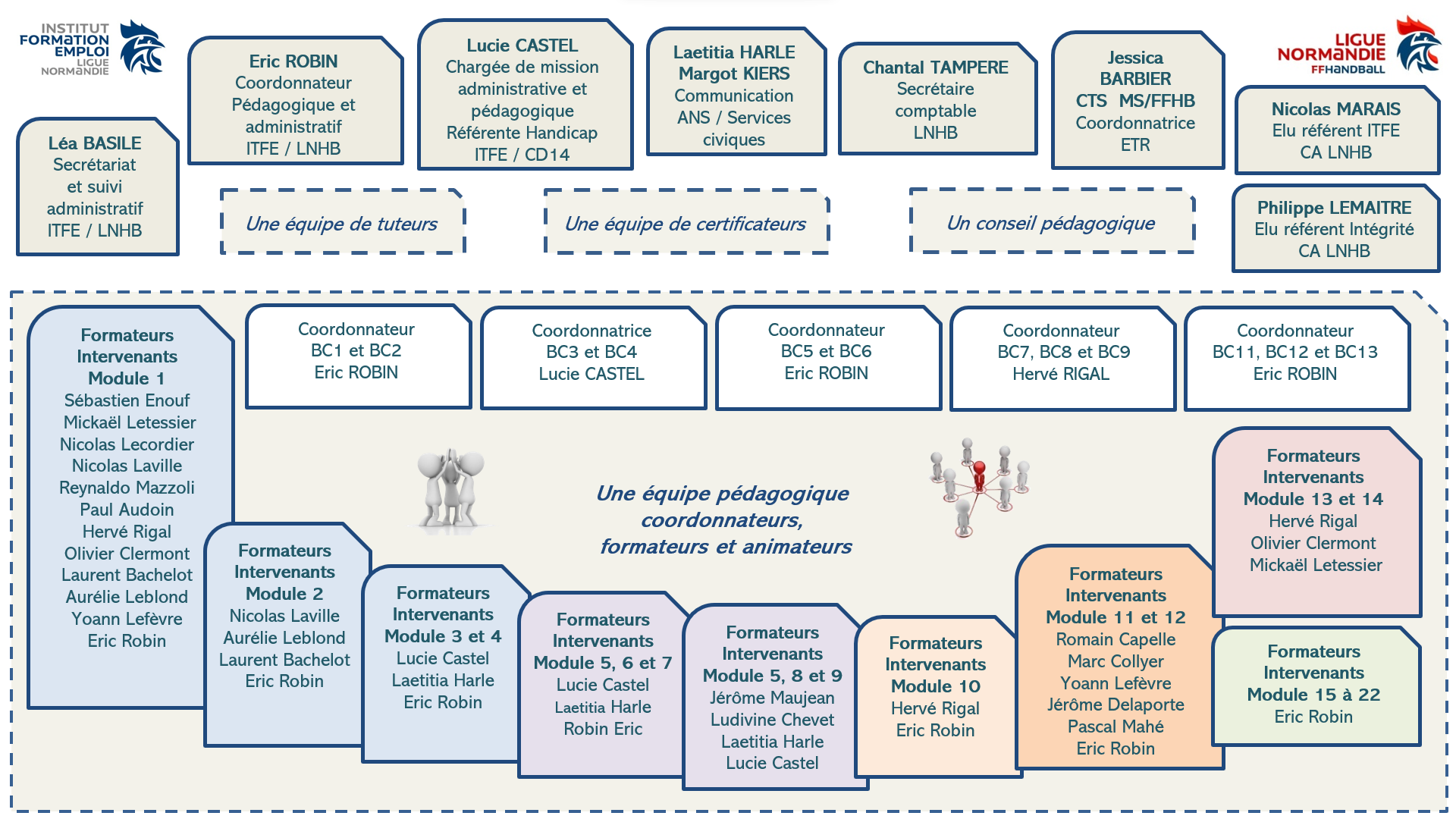 22_23_ITFE_ORGANIGRAMME