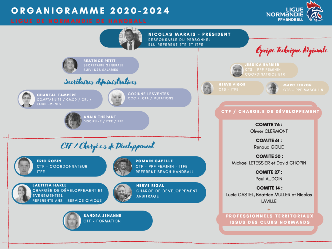 Salariés / ETR handballnormandie